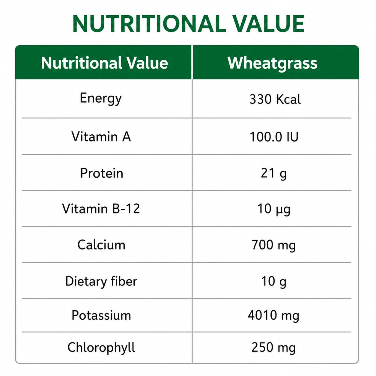 Organic Wheatgrass
