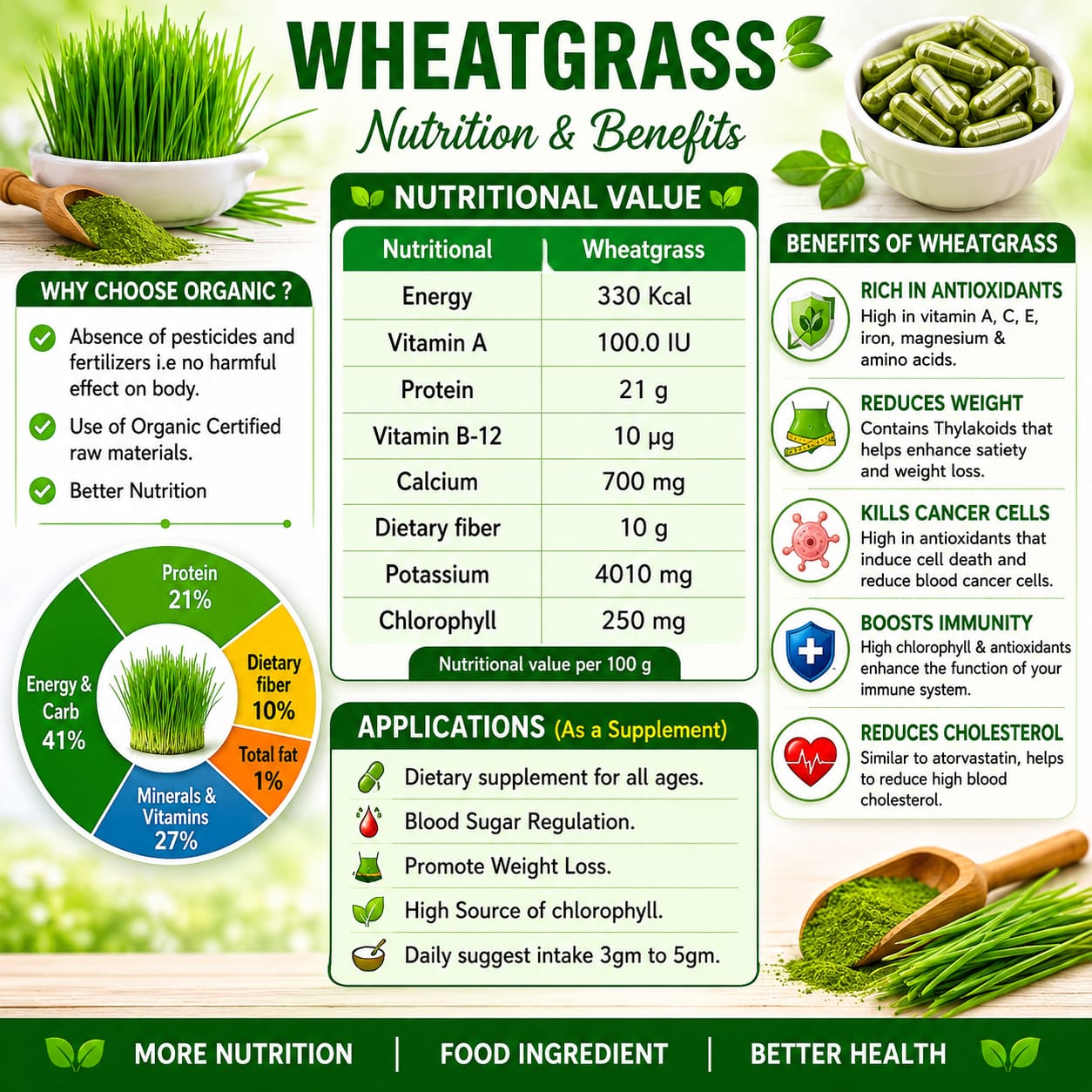 Organic Wheatgrass